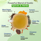 Organic Weight Loss Tea theorganicparadise.pk