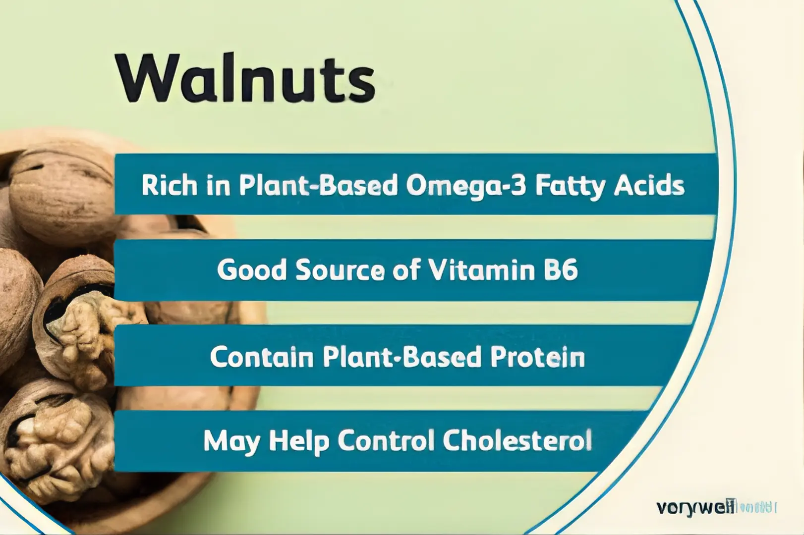 WALNUTS(DESI) The Organic Paradise